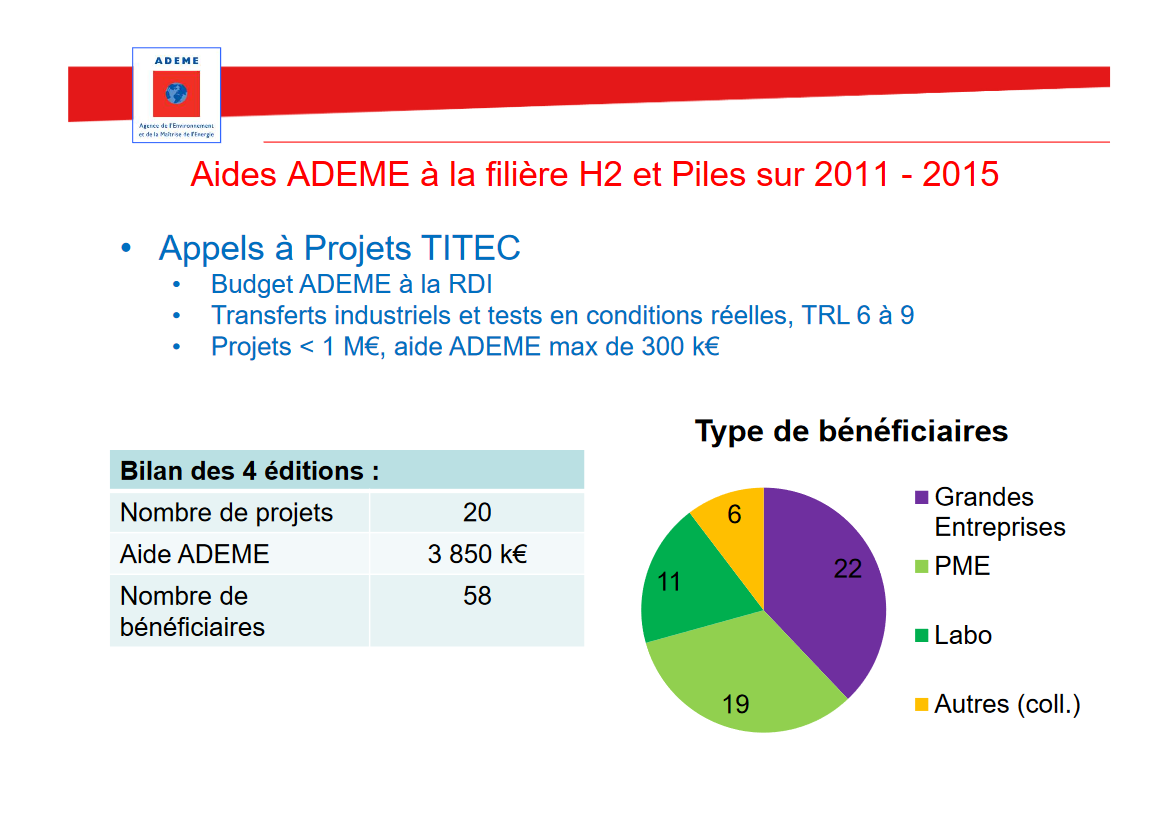 financement-des-projets-h2-par-lademe-2011-2015